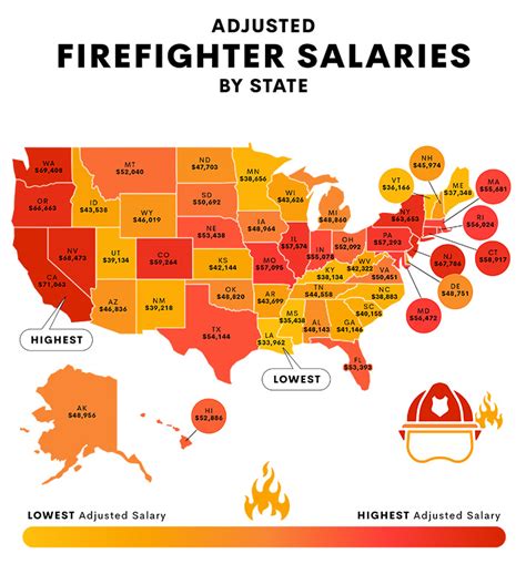 highest paying firefighter jobs